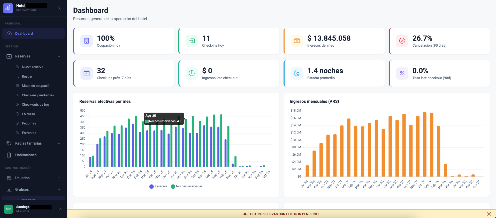 Reportes y estadísticas de ocupación hotelera con gráficos en SimpleRoom